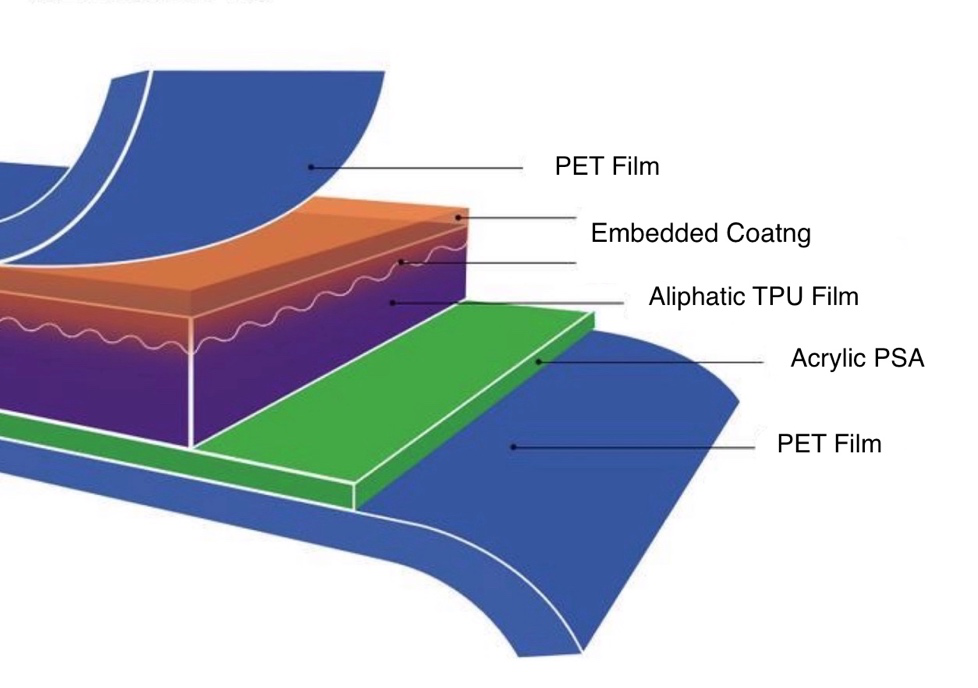 Film de protection de peinture mat TPU PPF