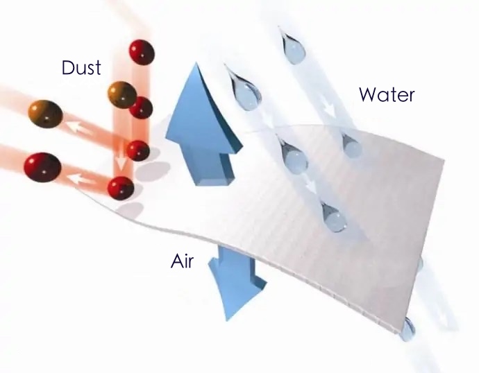 Film TPU perméable à l'humidité